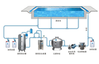 游泳馆过滤砂缸时的注意事项